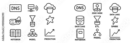 Data science and machine learning infrastructure concepts including data lake, ETL, prediction, and model