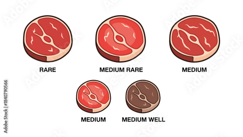 Five illustrations of steak doneness levels