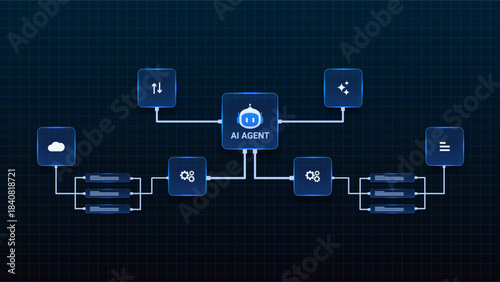 AI workflow automation artificial intelligence. ai agent workflow diagram with cloud integration, automation modules, and data processing.