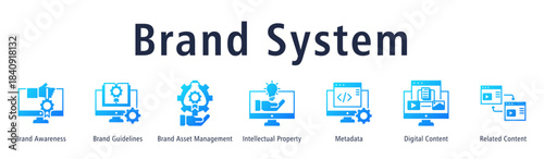 Brand System web banner icon vector illustration with icons of Brand Awareness, Brand Guidelines, Brand Asset Management, Intellectual Property, Metadata, Digital Content and Related Content.