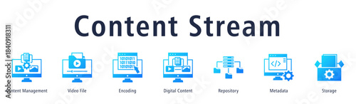 Content Stream web banner icon vector illustration with icons of Content Management, Video File, Encoding, Digital Content, Repository, Metadata and Storage.