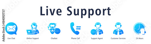 Live Support banner with icons of Live Chat, Online Support, Chatbot, Phone Call, Support Agent, Customer Services and 24 Hours.