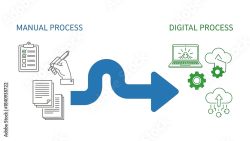 From Traditional Process to Digital Transformation Workflow with Arrow and Gear