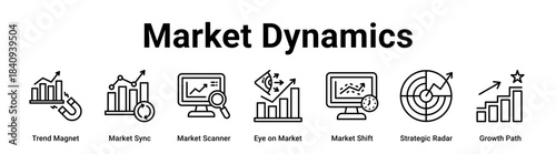 Market Dynamics web banner icon vector illustration concept for Business with icon of Trend Magnet, Market Sync, Market Scanner, Eye on Market, Market Shift, Strategic Radar.