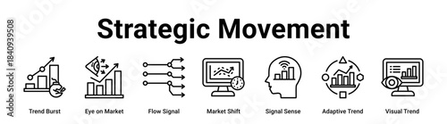 Strategic Movement web banner icon vector illustration concept for Business with icon of Trend Burst, Eye on Market, Flow Signal, Market Shift, Signal Sense, Adaptive Trend.