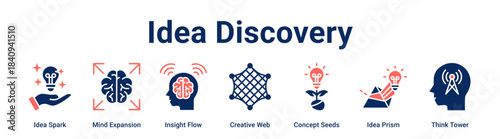 Idea Discovery web banner icon vector illustration concept for business with icon of Idea Spark, Mind Expansion, Insight Flow, Creative Web, Concept Seeds, Idea Prism.