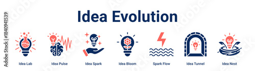 Idea Evolution web banner icon vector illustration concept for business with icon of Idea Lab, Idea Pulse, Idea Spark, Idea Bloom, Spark Flow, Idea Tunnel.