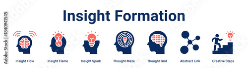 Insight Formation web banner icon vector illustration concept for business with icon of Insight Flow, Insight Flame, Insight Spark, Thought Maze, Thought Grid, Abstract Link.