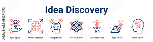 Idea Discovery web banner icon vector illustration concept for business with icon of Idea Spark, Mind Expansion, Insight Flow, Creative Web, Concept Seeds, Idea Prism.
