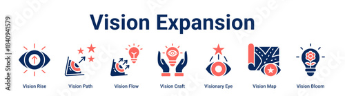 Vision Expansion web banner icon vector illustration concept for business with icon of Vision Rise, Vision Path, Vision Flow, Vision Craft, Visionary Eye, Vision Map.