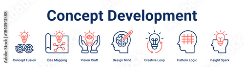 Concept Development web banner icon vector illustration concept for business with icon of Concept Fusion, Idea Mapping, Vision Craft, Design Mind, Creative Loop, Pattern Logic.