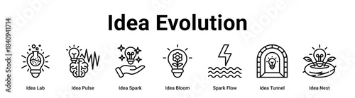 Idea Evolution web banner icon vector illustration concept for business with icon of Idea Lab, Idea Pulse, Idea Spark, Idea Bloom, Spark Flow, Idea Tunnel.