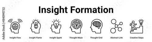 Insight Formation web banner icon vector illustration concept for business with icon of Insight Flow, Insight Flame, Insight Spark, Thought Maze, Thought Grid, Abstract Link.