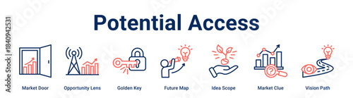 Potential Access web banner icon vector illustration concept for business with icon of Market Door, Opportunity Lens, Golden Key, Future Map, Idea Scope, Market Clue.