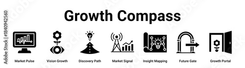 Growth Compass web banner icon vector illustration concept for business with icon of Market Pulse, Vision Growth, Discovery Path, Market Signal, Insight Mapping, Future Gate.