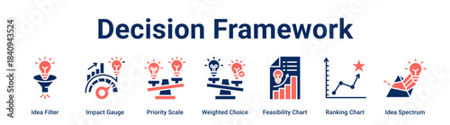 Decision Framework web banner icon vector illustration concept for business with icon of Idea Filter, Impact Gauge, Priority Scale, Weighted Choice, Feasibility Chart, Ranking Chart.