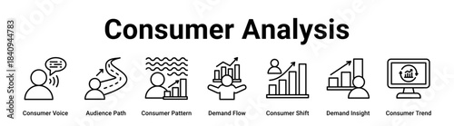 Consumer Analysis web banner icon vector illustration concept for business with icon of Consumer Voice, Audience Path, Consumer Pattern, Demand Flow, Consumer Shift, Demand Insight.