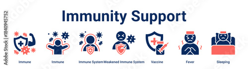 Immunity Support web banner icon vector illustration concept for health and medical with icon of Immune, Immune, Immune System, Weakened Immune System, Vaccine.