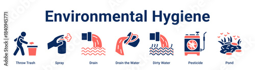Environmental Hygiene web banner icon vector illustration concept for health and medical with icon of Throw Trash, Spray, Drain, Drain the Water, Dirty Water.