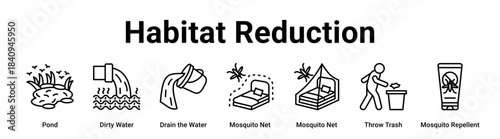 Habitat Reduction web banner icon vector illustration concept for health and medical with icon of Pond, Dirty Water, Drain the Water, Mosquito Net, Mosquito Net, Throw Trash.