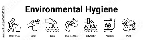 Environmental Hygiene web banner icon vector illustration concept for health and medical with icon of Throw Trash, Spray, Drain, Drain the Water, Dirty Water.
