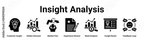 Insight Analysis web banner icon vector illustration concept for business with icon of Customer Insight, Hidden Demand, Market Pain, Experience Review, Need Analysis, Insight Board.