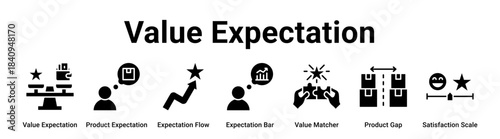 Value Expectation web banner icon vector illustration concept for business with icon of Value Expectation, Product Expectation, Expectation Flow, Expectation Bar, Value Matcher, Product Gap.