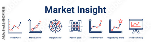 Market Insight icon set multiple style collection