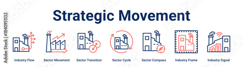 Strategic Movement web banner icon vector illustration concept for Industry with icon of Industry Flow, Sector Movement, Sector Transition, Sector Cycle, Sector Compass, Industry Frame.