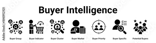 Buyer Intelligence web banner icon vector illustration concept for business with icon of Buyer Group, Buyer Indicator, Buyer Cluster, Buyer Marker, Buyer Priority, Buyer Specific.