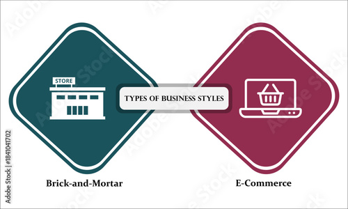 vector illustration of two types of business styles. Infographic template with icons and description placeholder