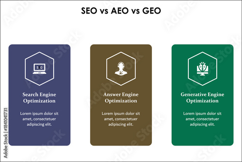 Vector illustration of SEO, AEO, GEO. Infographic template with icons and description placeholder