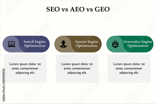 Vector illustration of SEO, AEO, GEO. Infographic template with icons and description placeholder