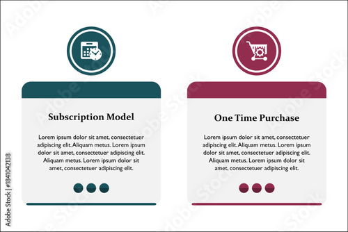 Vector illustration of subscription model and one-time 
