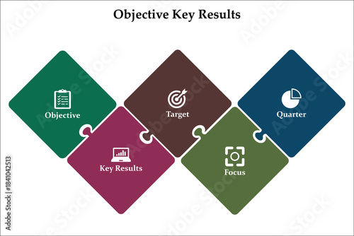 Five Objective Key results. Infographic template with icons and description placeholder