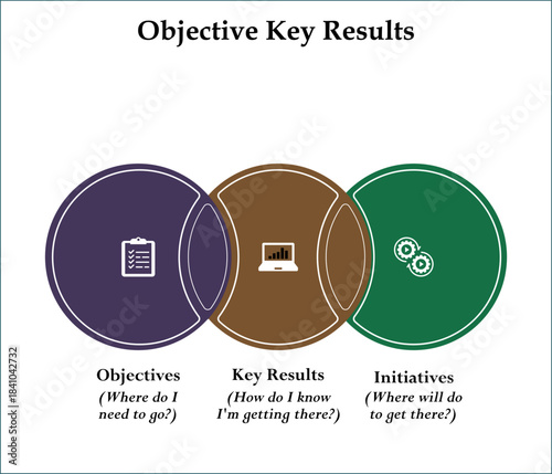 Five Objective Key results. Infographic template with icons and description placeholder