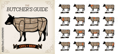 Names of beef cuts list in English