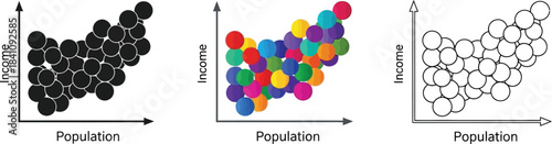 Three variations of a scatter plot graph illustrating the positive correlation between population size and income levels across different styles