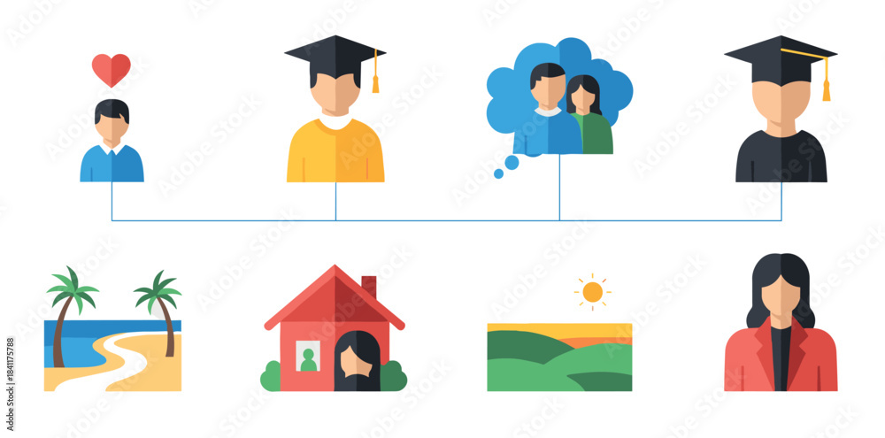 Fototapeta premium Visual Flow Chart of Life Goals and Aspirations: Love, Higher Education, Relationship Milestones, Home Ownership, Career Success, Travel, and Personal Fulfillment Journey Infographic.