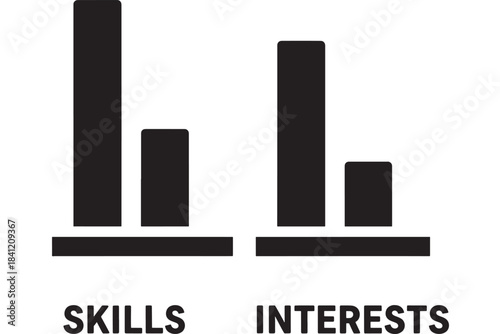 Simple black bar graphs comparing skills and interests with labels