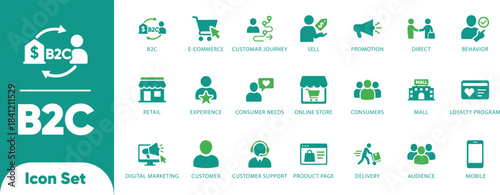 B2C and e-commerce vectors. Features shopping cart, storefront, megaphone, and customer symbols. Ideal for retail apps, online shops, and marketing strategy.