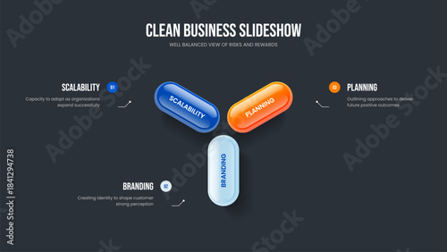 Product Forecast Slideshow Design Vector Illustration. Financial Innovation 3 Step Infographic Presentation Layout. Market Analysis Three Element Diagram Slide Template.