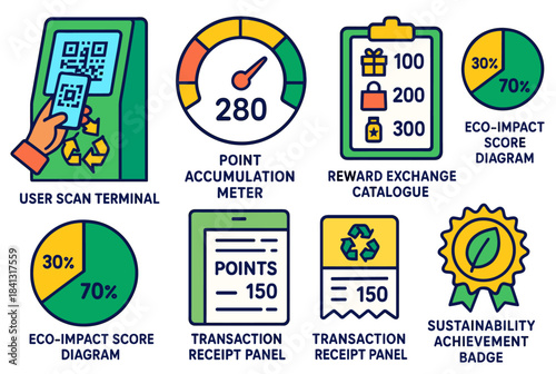 Sustainability points system diagrams with eco-impact and reward features