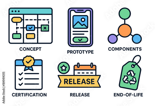 Software development cycle icons: concept, prototype, components, certification, release, end-of-life