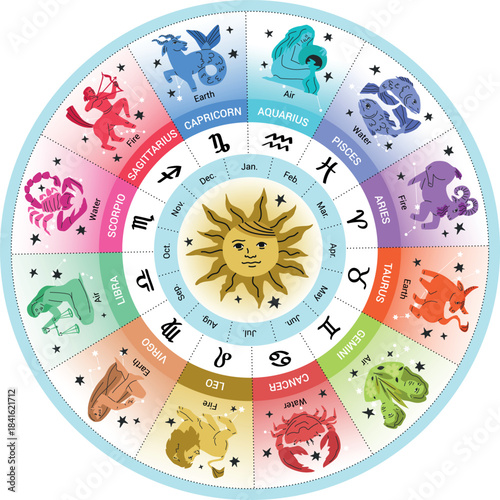 Astrology zodiac wheel. Western astrological correspondence chart sign. Bright modern hand drawn vector
