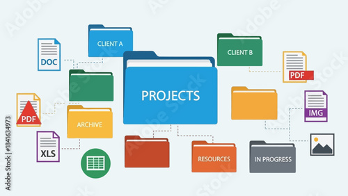 Effective project management through well organized digital filing and archiving process