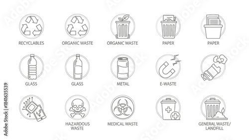 Various types of waste separation icons for environmental preservation and sustainability