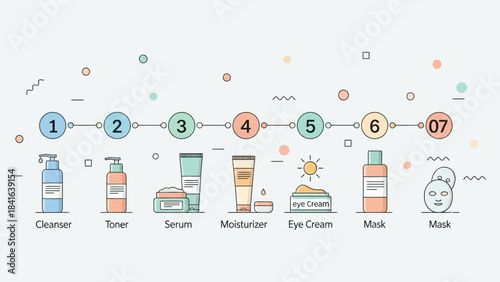 Skincare steps illustration showcasing a routine for healthy, radiant skin and beauty secrets