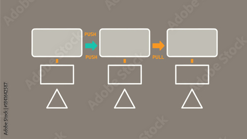 Conceptual representation illustrating a dynamic flow process with interconnected stages, demonstrating push and pull mechanisms for sequential operations and system management