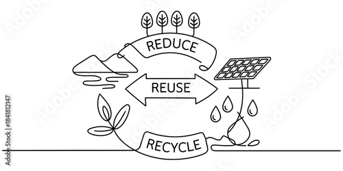 Sustainable living concept with 'reduce, reuse, recycle' cycle, featuring nature, solar energy, and plant growth in a clean, minimal line art illustration. Vector, illustration